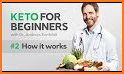 Ketogenic Diet for Beginners related image