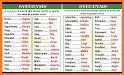 Dictionary Synonyms & Antonyms related image