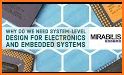 Forum for Electronics & Embedded System related image