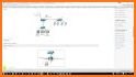 CCNA Exam Simulator Premium related image