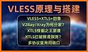 XRAY VPN  - VLESS VMESS Trojan related image