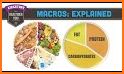 Macros - Calorie Counter & Meal Planner related image