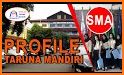 Taruna Mandiri related image