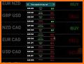 Forex Signals Live Buy Sell related image