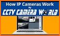 IP Camera Home Security related image