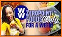 WWPoint Food Points related image