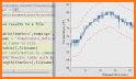 Graphical Analysis 4 - collect/analyze sensor data related image