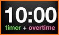 Speech Timer for Talk (Full Version) related image