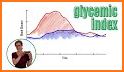 Food Glycemic Index - GI GL Net Carbohydrates related image