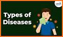 Diseases and Disorders related image