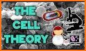 Cell Biology-101 related image