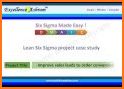 Six Sigma Defect Converter related image