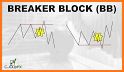 Block Breaker! related image