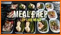 Low Carb Diet Recipes & Meal Plan for Weight Loss related image