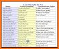 Hmong English Translator - Free Hmong Dictionary related image