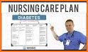 Complete Nursing Care Plans related image