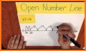 Subtraction Using Number Line related image