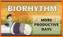 Biorhythm Calculator related image