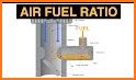 E85 mix Calculator related image