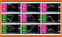 Forex Signal Live Buy Sell With Alert for Mt4 related image