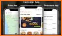 Foodish Delivery Flutter related image