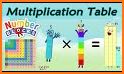 Times Tables Yatzy related image