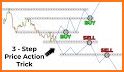 Price Action Pro related image