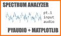 Spectrum RTA - audio analyzing tool related image