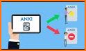 anki related image