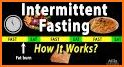 Femometer Intermittent Fasting related image