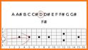 Guitar Fretboard Quiz related image