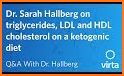 High Triglycerides related image