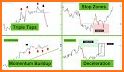 Signals Master - Strategies & Analysis related image