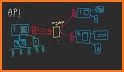 API Mobile App related image
