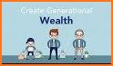 Generational Wealth Building Flashcards related image