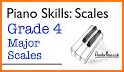 Scale Shuffle ABRSM Piano Scale Flashcards Grade 2 related image