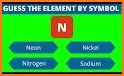 Quiz School | Periodic table related image