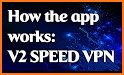 V2SPEED VPN related image