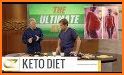 Keto Cycle: Keto Diet Tracker related image