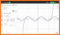 Desmos Scientific Calculator related image