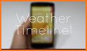 Weather Timeline - Forecast related image