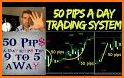 Day Trading Full Course - 9 Day Trade strategies related image