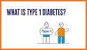 Learn Diabetes related image