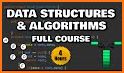 Learn Java Data Structure Kotl related image