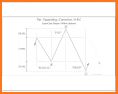 Elliott Wave Projection - Advanced related image