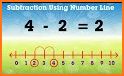 Subtraction Using Number Line related image