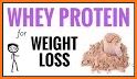 Weight Loss with WeightLess PRO related image