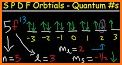 Orbitals related image