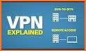 VPN Titanium related image