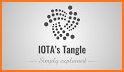 iota related image